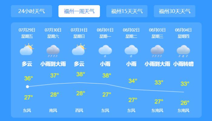 福州台风网台风桑达实时路径图发布 第5号台风桑达会影响福州吗