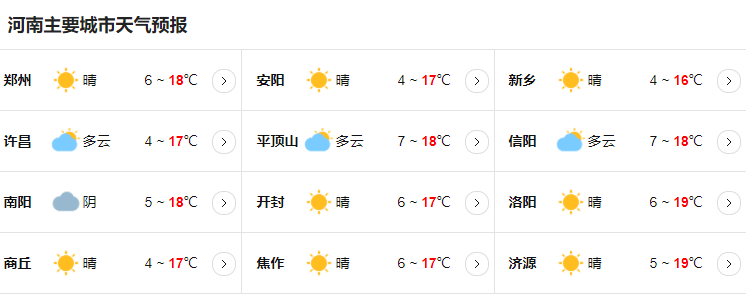 今明两天河南大部地区晴天在线 西部地区最低气温下降4到6℃