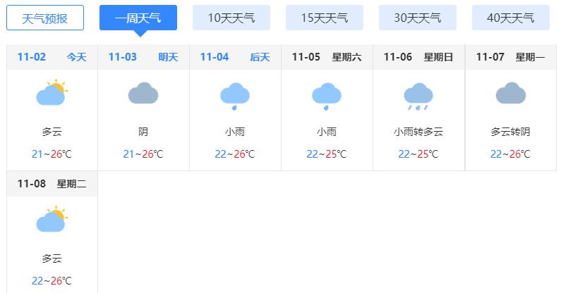 海南台风最新路径图2022年第22号 台风尼格影响海南有大风大雨