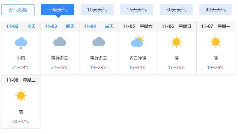 厦门台风第22号台风最新消息今天 台风尼格对厦门有什么影响